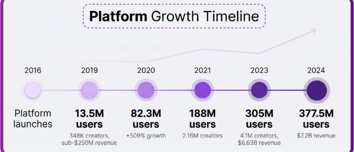 6a0b108409df3659fde760b2_infographic_growth_timeline